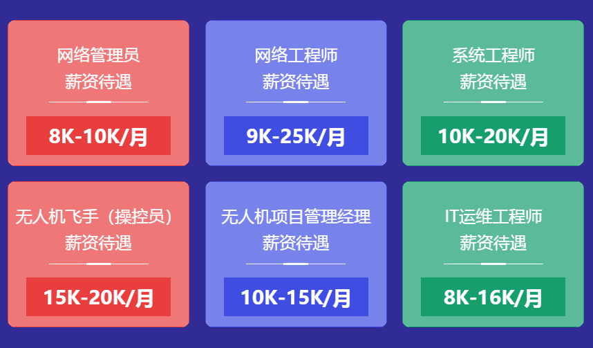 計算機應(yīng)用_網(wǎng)絡(luò)技術(shù)