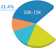 計算機科學(xué)與技術(shù)_廣州新華互聯(lián)網(wǎng)科技學(xué)校