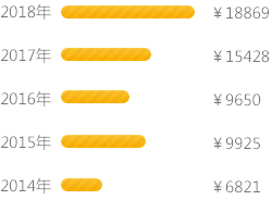 計算機科學(xué)與技術(shù)_廣州新華互聯(lián)網(wǎng)科技學(xué)校
