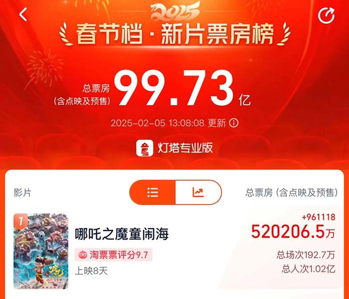 �������𣡡���߸2��Ʊ����52�|���V�����AAI+Ӱҕ�������I(y��)����δ����